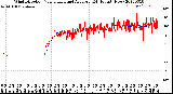Milwaukee Weather Wind Direction<br>Normalized and Average<br>(24 Hours) (New)
