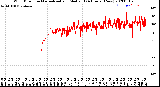 Milwaukee Weather Wind Direction<br>Normalized and Median<br>(24 Hours) (New)