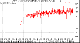 Milwaukee Weather Wind Direction<br>Normalized<br>(24 Hours) (New)