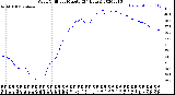 Milwaukee Weather Wind Chill<br>per Minute<br>(24 Hours)