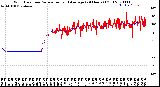 Milwaukee Weather Wind Direction<br>Normalized and Average<br>(24 Hours) (Old)