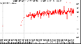 Milwaukee Weather Wind Direction<br>Normalized<br>(24 Hours) (Old)