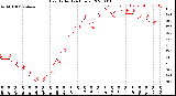 Milwaukee Weather Heat Index<br>(24 Hours)