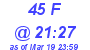 Milwaukee Weather THSW Index High Today