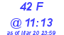 Milwaukee Weather THSW Index High Today