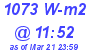 Milwaukee Weather Solar Radiation High Today