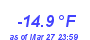 Milwaukee Weather Wind Chill Low Year