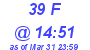 Milwaukee Weather THSW Index High Today