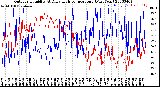 Milwaukee Weather Outdoor Humidity<br>At Daily High<br>Temperature<br>(Past Year)