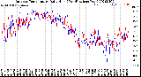 Milwaukee Weather Outdoor Temperature<br>Daily High<br>(Past/Previous Year)