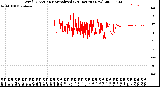 Milwaukee Weather Wind Direction<br>Normalized<br>(24 Hours) (New)