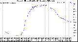 Milwaukee Weather Wind Chill<br>per Minute<br>(24 Hours)