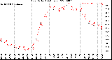 Milwaukee Weather Heat Index<br>(24 Hours)