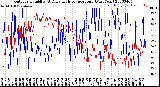 Milwaukee Weather Outdoor Humidity<br>At Daily High<br>Temperature<br>(Past Year)