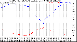 Milwaukee Weather Outdoor Humidity<br>vs Temperature<br>Every 5 Minutes