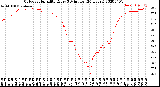 Milwaukee Weather Outdoor Humidity<br>Every 5 Minutes<br>(24 Hours)