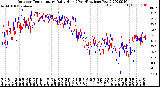 Milwaukee Weather Outdoor Temperature<br>Daily High<br>(Past/Previous Year)