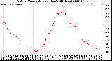 Milwaukee Weather Outdoor Temperature<br>per Minute<br>(24 Hours)