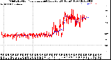 Milwaukee Weather Wind Direction<br>Normalized and Average<br>(24 Hours) (New)