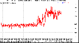 Milwaukee Weather Wind Direction<br>Normalized and Median<br>(24 Hours) (New)