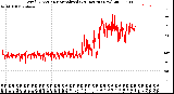 Milwaukee Weather Wind Direction<br>Normalized<br>(24 Hours) (New)