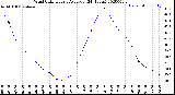 Milwaukee Weather Wind Chill<br>Hourly Average<br>(24 Hours)