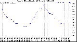 Milwaukee Weather Wind Chill<br>per Minute<br>(24 Hours)