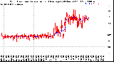 Milwaukee Weather Wind Direction<br>Normalized and Average<br>(24 Hours) (Old)