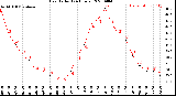 Milwaukee Weather Heat Index<br>(24 Hours)