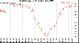 Milwaukee Weather Outdoor Humidity<br>(24 Hours)