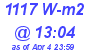 Milwaukee Weather Solar Radiation High Today
