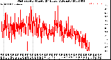 Milwaukee Weather Wind Speed<br>by Minute<br>(24 Hours) (Alternate)