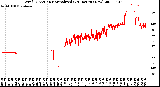 Milwaukee Weather Wind Direction<br>Normalized<br>(24 Hours) (New)