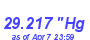 Milwaukee Weather Barometer Low Year