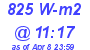 Milwaukee Weather Solar Radiation High Today