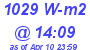 Milwaukee Weather Solar Radiation High Today