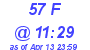 Milwaukee Weather THSW Index High Today