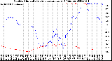 Milwaukee Weather Outdoor Humidity<br>vs Temperature<br>Every 5 Minutes