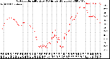 Milwaukee Weather Outdoor Humidity<br>Every 5 Minutes<br>(24 Hours)