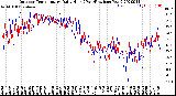 Milwaukee Weather Outdoor Temperature<br>Daily High<br>(Past/Previous Year)