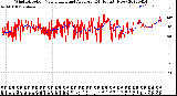 Milwaukee Weather Wind Direction<br>Normalized and Average<br>(24 Hours) (New)