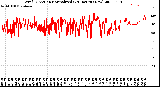 Milwaukee Weather Wind Direction<br>Normalized<br>(24 Hours) (New)