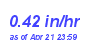 Milwaukee Weather Rain Rate Month
