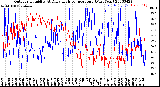 Milwaukee Weather Outdoor Humidity<br>At Daily High<br>Temperature<br>(Past Year)