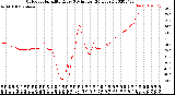 Milwaukee Weather Outdoor Humidity<br>Every 5 Minutes<br>(24 Hours)