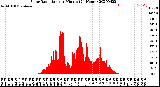 Milwaukee Weather Solar Radiation<br>per Minute<br>(24 Hours)