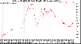 Milwaukee Weather Outdoor Temperature<br>per Minute<br>(24 Hours)