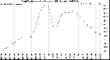 Milwaukee Weather Wind Chill<br>Hourly Average<br>(24 Hours)