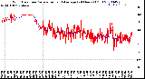 Milwaukee Weather Wind Direction<br>Normalized and Average<br>(24 Hours) (Old)