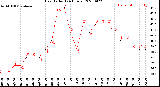 Milwaukee Weather Heat Index<br>(24 Hours)